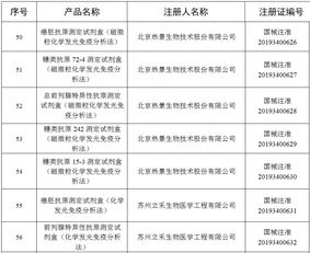 國(guó)家藥監(jiān)局發(fā)布關(guān)于批準(zhǔn)注冊(cè)100個(gè)醫(yī)療器械產(chǎn)品公告 2019年 第76號(hào)