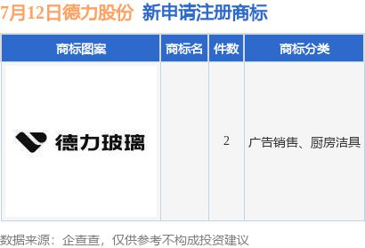 德力股份新提交2件商標(biāo)注冊(cè)申請(qǐng)