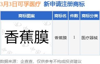 可孚醫(yī)療新提交 香蕉膜 商標注冊申請